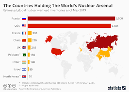 Chart The Countries Holding The Worlds Nuclear Arsenal