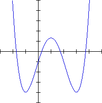 Fourth Degree Polynomials
