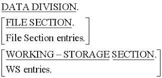 Introduction To Cobol