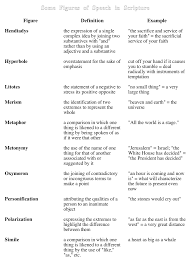 Literary Devices Literary Devices Figure Of Speech Literature