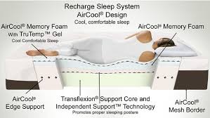 Comforpedic Gel Memory Foam Mattress Features Memory Foam Gel Memory Foam Gel Memory Foam Mattress