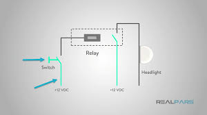 A relay is basically a switch but not like a switch that's on a wall. What Is A Relay System When To Use A Relay Realpars