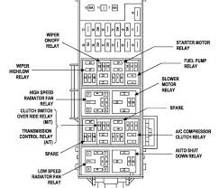 No juice whar can we do??/ : Diagram Jeep Tj Fuse Diagram Full Version Hd Quality Fuse Diagram Psychediagramme Casale Giancesare It