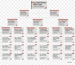Organizational Chart Text Png Download 941 811 Free