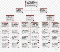 Organizational Chart Text Png Download 941 811 Free