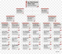 organizational chart text png download 941 811 free