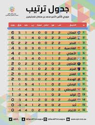 أحمد بن عبد الحليم بن عبد السلام بن تيمية الحراني أبو العباس تقي الدين ابن قيم الجوزية الحازمي. ØªØ±ØªÙŠØ¨ Ø¯ÙˆØ±ÙŠ Ø§Ù„Ø§Ù…ÙŠØ± Ù…Ø­Ù…Ø¯ Ø¨Ù† Ø³Ù„Ù…Ø§Ù† Ø§Ù„Ø¯Ø±Ø¬Ù‡ Ø§Ù„Ø§ÙˆÙ„Ù‰