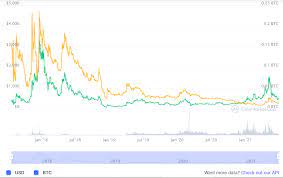 The bitcoin cash price prediction at $100. Jcj1fdwuifnkam