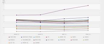 google fiber tops brand new netflix isp speed index techspot