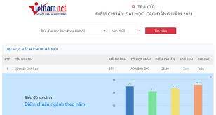 Hiện nay, các trường hợp được đặc cách tốt nghiệp trung học phổ thông (thpt) 2021 được quy định cụ thể tại điều 37 quy chế theo thông tư 15, đối tượng được dự thi tốt nghiệp thpt 2021 là người học thuộc các đối tượng sau thí sinh được cộng điểm ưu tiên thi đại học năm 2021 như thế nào? Fudejt9es5w1em