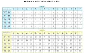 Things are even more discouraging in johannesburg, the economic heartland of south africa, where residents and businesses also suffer from the city's crumbling electricity infrastructure. Blitzgids Eskom Load Shedding Langeberg Municipal Facebook