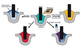 Maybe you would like to learn more about one of these? Silicone Adhesives For Lifetime Performance In Vehicle Electrification Dge