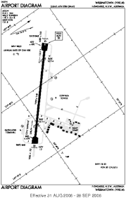 Ntl Newcastle Williamtown Airport Nsw Au Airport