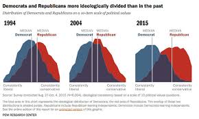 The Single Most Important Fact About American Politics Vox