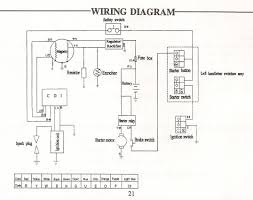 16+ pocket bike wiring diagram #pocket #bike #wiring #pocketbikewiring an electrical wiring diagram is an easy visual representation of the physical links as well as physical layout of an electric system or circuit. Image Result For Quad 5 Wire Wiring Diagram Pit Bike Motorcycle Wiring Diagram