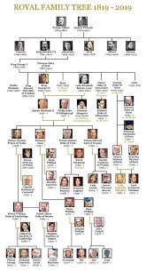 queen elizabeth ii family tree queens full family tree