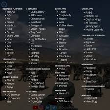 The short answer to this question is a resounding yes. Indian Army Bans Facebook Tinder Instagram Pubg Among 89 Apps For Its Personnel Viral Bake