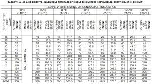 wire current rating online charts collection