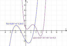 Wann ist eine funktion ganzrational und wann nicht? Ganzrationale Funktionen Polynomfunktionen Mit Video