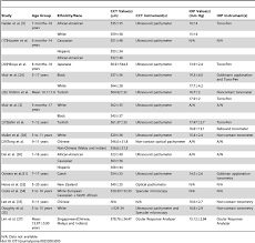 mean central corneal thickness cct and intraocular