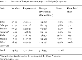 It was directed by joseph kaufman and starred billie burke and thomas meighan. Political Economy Of China S Investment In Malaysia 2009 2018 In Bandung Volume 6 Issue 1 2019