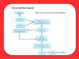 Jollibee System Proposal