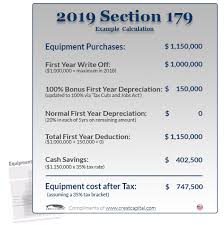 76 Correct Irs Sales Tax Deduction Chart