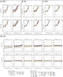 Effective Degrees Of Freedom Of The Pearson S Correlation Coefficient Under Autocorrelation Sciencedirect