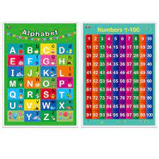 Each number has its own vibration and. Alphabet Numbers 1 100 2 Laminated Educational Posters For Toddlers 17 X 22 Amazon Ca Office Products