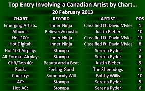 2013 Charts Canadian Music Blog Page 4