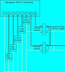 Thermostat Wiring Explained Thermostat Wiring Hvac Thermostat Hvac