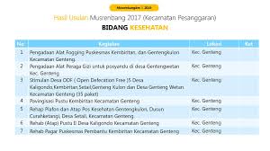 Contoh proposal rehab gedung puskesmas pembantu. Dinas Kesehatan Kab Banyuwangi Ppt Download