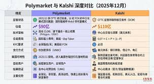 BytokenAI - 助您从容把握每一个最佳投资瞬间