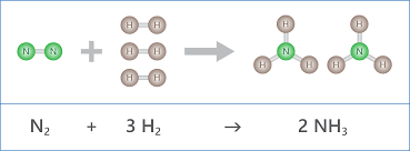 Writing Balanced Chemical Equations Good Science