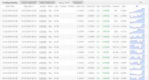 While selling shovels is traditionally the best way to wealth in such a scenario cryptocurrency trading — 9 guidelines to make bank and avoid getting rekt. 5 X Best Free Trading Journals For Stocks Crypto And Forex