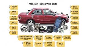 We did not find results for: Wira The Choice Of Car Thieves