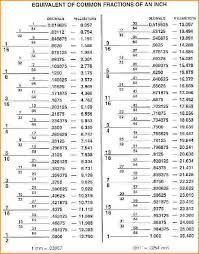 fraction to decimal chart questionnaire template drafting