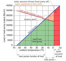 Do All Heat Pumps Really Work In An N H Winter Updated