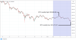 When block 840,000 is hit in 2024, the subsidy will drop to 3.125 bitcoins (btc) per block. Etc Group Crypto Minutes Week 23 2021