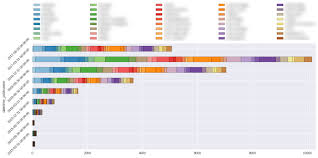 Matplotlib Pandas Series Stacked Bar Chart Normalized