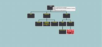 ext js plugin for creating organisation chart or tree