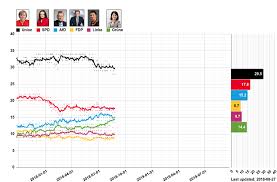 2021 German Election Opinion Polling Green Party On The Rise Germany