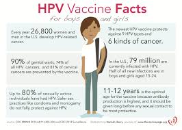 Men need an hpv vaccine, too. Ca Public Health On Twitter 27 000 U S Women And Men Get Cancer From Hpv Each Year Hpv Vaccine Is Cancer Prevention Preteenvax