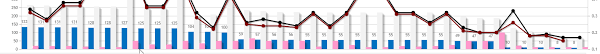 How To Fix The Width Of The Bar Chart In Jqplot Stack Overflow
