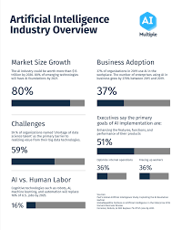 We've been reading about the promise of blockchain technology for several years now. 131 Myth Busting Statistics On Artificial Intelligence Ai In 2021