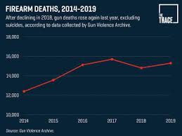 Drug overdose deaths involving any illicit or prescription opioid drug from 1999 to 2019. Gun Deaths Inched Up In 2019
