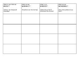 klew chart