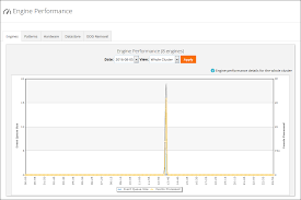 Engine Performance Documentation For Bmc Discovery 11 3