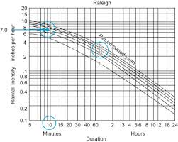 Rainfall Intensity An Overview Sciencedirect Topics