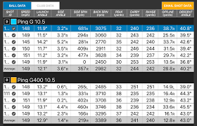 54 Skillful Driver Shaft Length Chart